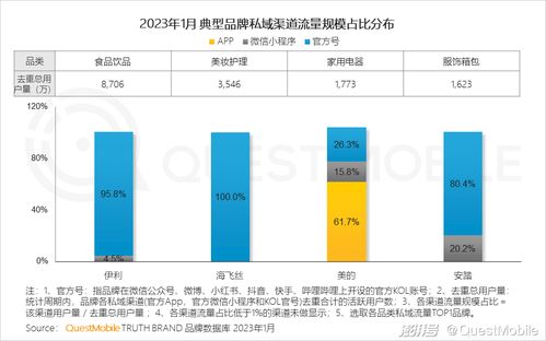 破局入場難題 小程序與新媒體官號如何借力技術與推廣，抓住用戶第二增長曲線