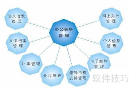 CRM系統 挖掘潛在商機、驅動技術推廣與軟件開發的戰略引擎