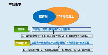 深圳商務(wù)推廣與軟件開發(fā)資源全攻略 超值軟件、四川聯(lián)盟與技術(shù)方案一站式指南