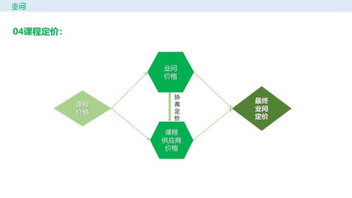 業(yè)問平臺 引領(lǐng)企業(yè)服務(wù)新生態(tài)，開創(chuàng)招商與技術(shù)賦能新篇章